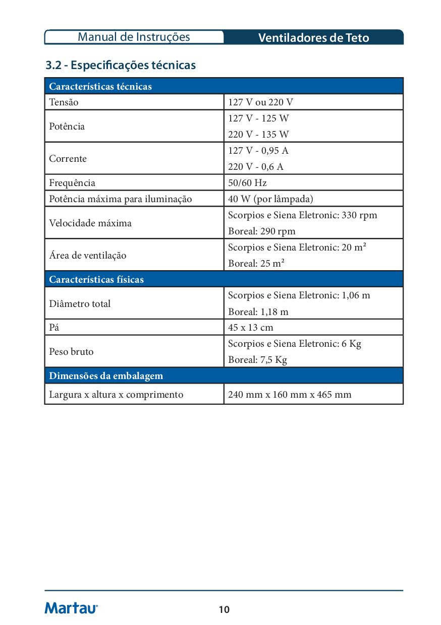 Manual Vent Siena, Boeal, Scorpius10.jpg